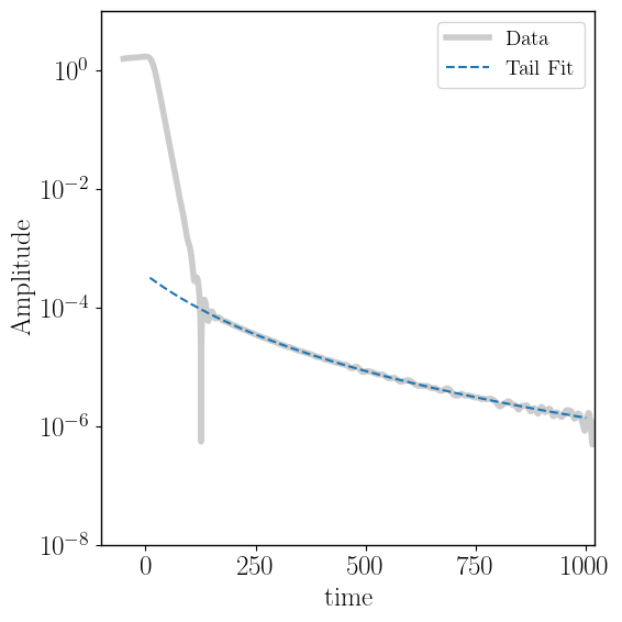 ../_images/notebooks_tail_analysis_example_13_0.png