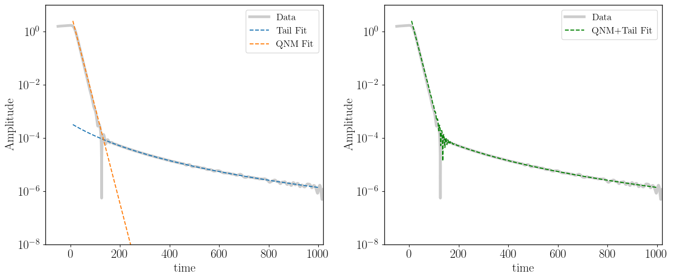 ../_images/notebooks_tail_analysis_example_14_0.png